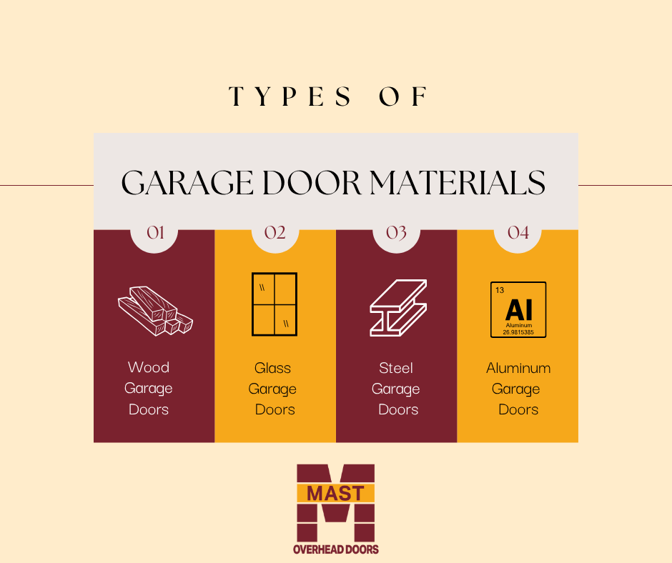 Types of garage door materials near you for garage door installation in Fairfield, IA
