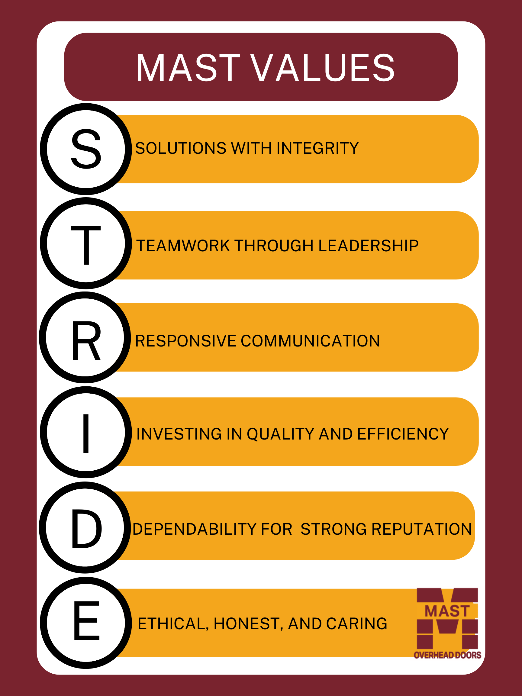 Mast Overhead Door Core Values